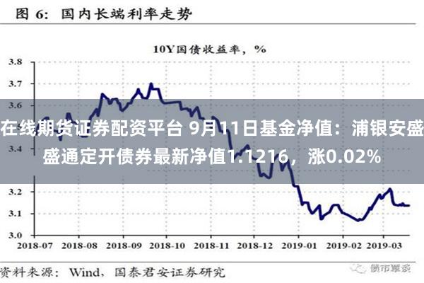 在线期货证券配资平台 9月11日基金净值：浦银安盛盛通定开债券最新净值1.1216，涨0.02%