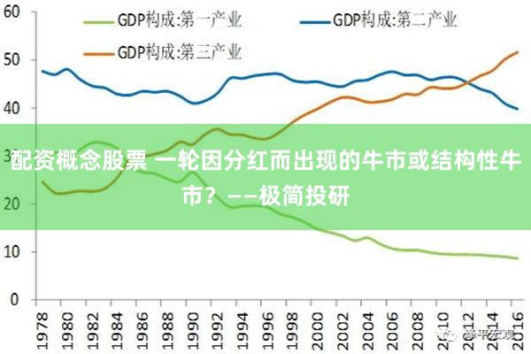 配资概念股票 一轮因分红而出现的牛市或结构性牛市？——极简投研