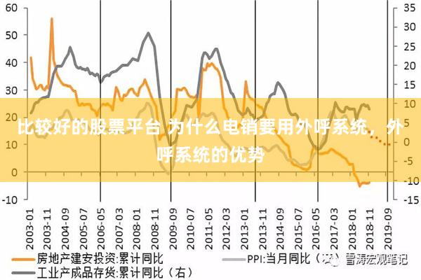 比较好的股票平台 为什么电销要用外呼系统，外呼系统的优势