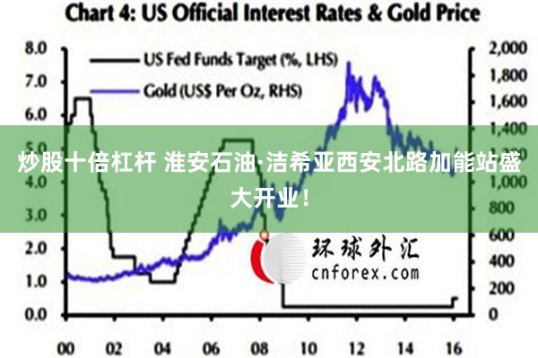 炒股十倍杠杆 淮安石油·洁希亚西安北路加能站盛大开业！