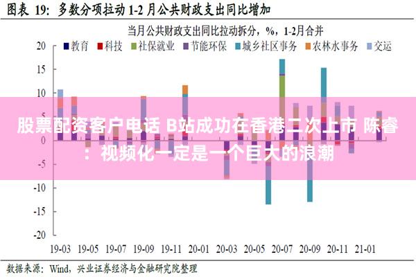 股票配资客户电话 B站成功在香港二次上市 陈睿：视频化一定是一个巨大的浪潮