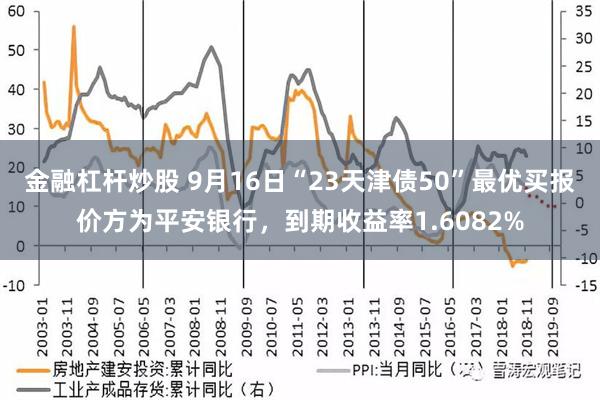 金融杠杆炒股 9月16日“23天津债50”最优买报价方为平安银行，到期收益率1.6082%