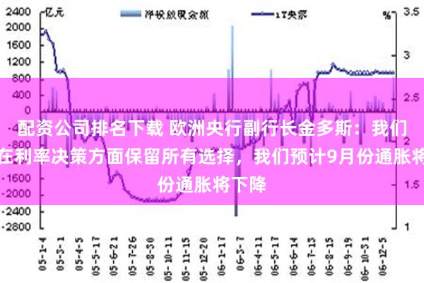 配资公司排名下载 欧洲央行副行长金多斯：我们希望在利率决策方面保留所有选择，我们预计9月份通胀将下降