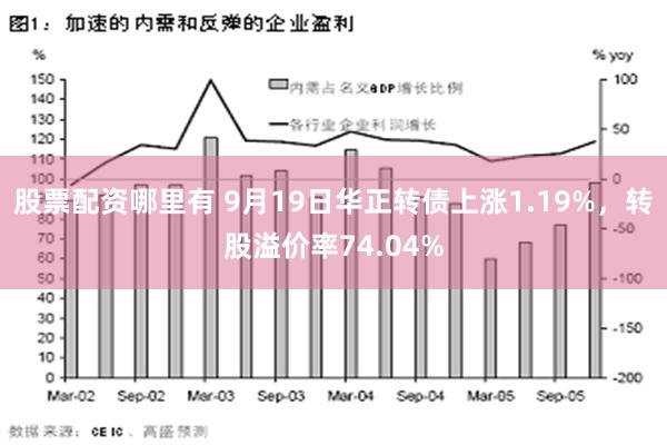 股票配资哪里有 9月19日华正转债上涨1.19%，转股溢价率74.04%