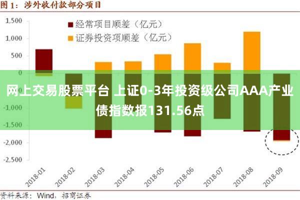 网上交易股票平台 上证0-3年投资级公司AAA产业债指数报131.56点