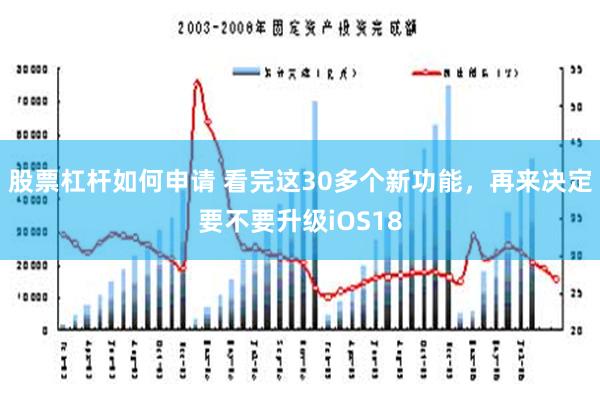 股票杠杆如何申请 看完这30多个新功能，再来决定要不要升级iOS18