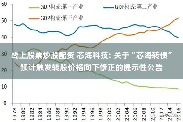 线上股票炒股配资 芯海科技: 关于“芯海转债”预计触发转股价格向下修正的提示性公告