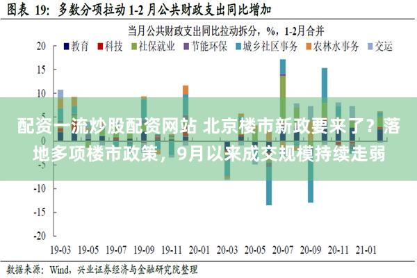 配资一流炒股配资网站 北京楼市新政要来了？落地多项楼市政策，9月以来成交规模持续走弱