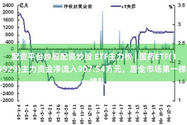 配资平台炒股配资炒股 ETF主力榜 | 医药ETF(159929)主力资金净流入907.54万元，居全市场第一梯队