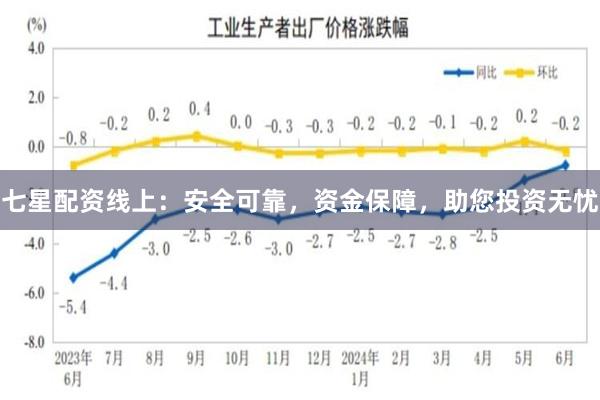 七星配资线上：安全可靠，资金保障，助您投资无忧