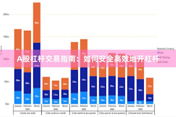 A股杠杆交易指南：如何安全高效地开杠杆