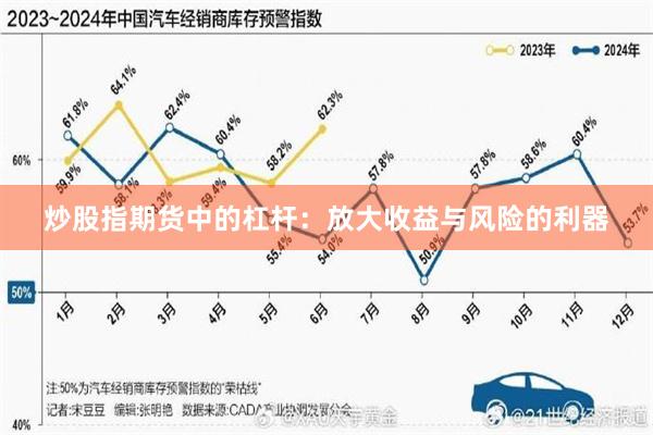 炒股指期货中的杠杆：放大收益与风险的利器