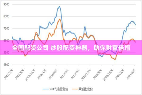 全国配资公司 炒股配资神器，助你财富倍增