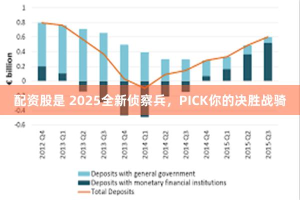 配资股是 2025全新侦察兵，PICK你的决胜战骑