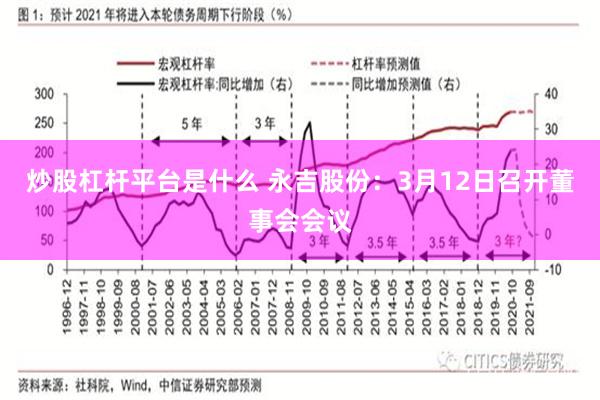 炒股杠杆平台是什么 永吉股份：3月12日召开董事会会议